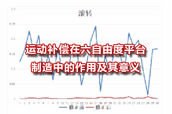 運動補(bǔ)償在六自由度平臺制造中的作用及其意義